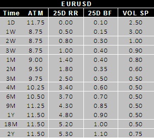 fx implied volatility surface