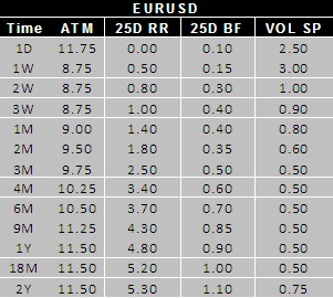 fx option expiry dates