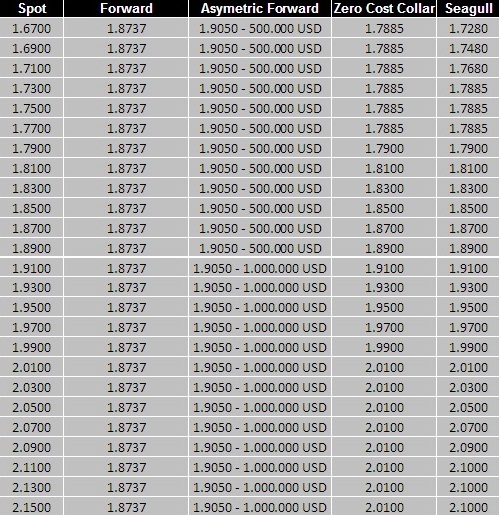 structured products comparison