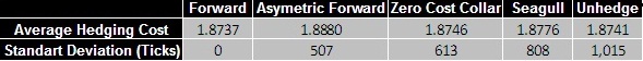 structured products comparison